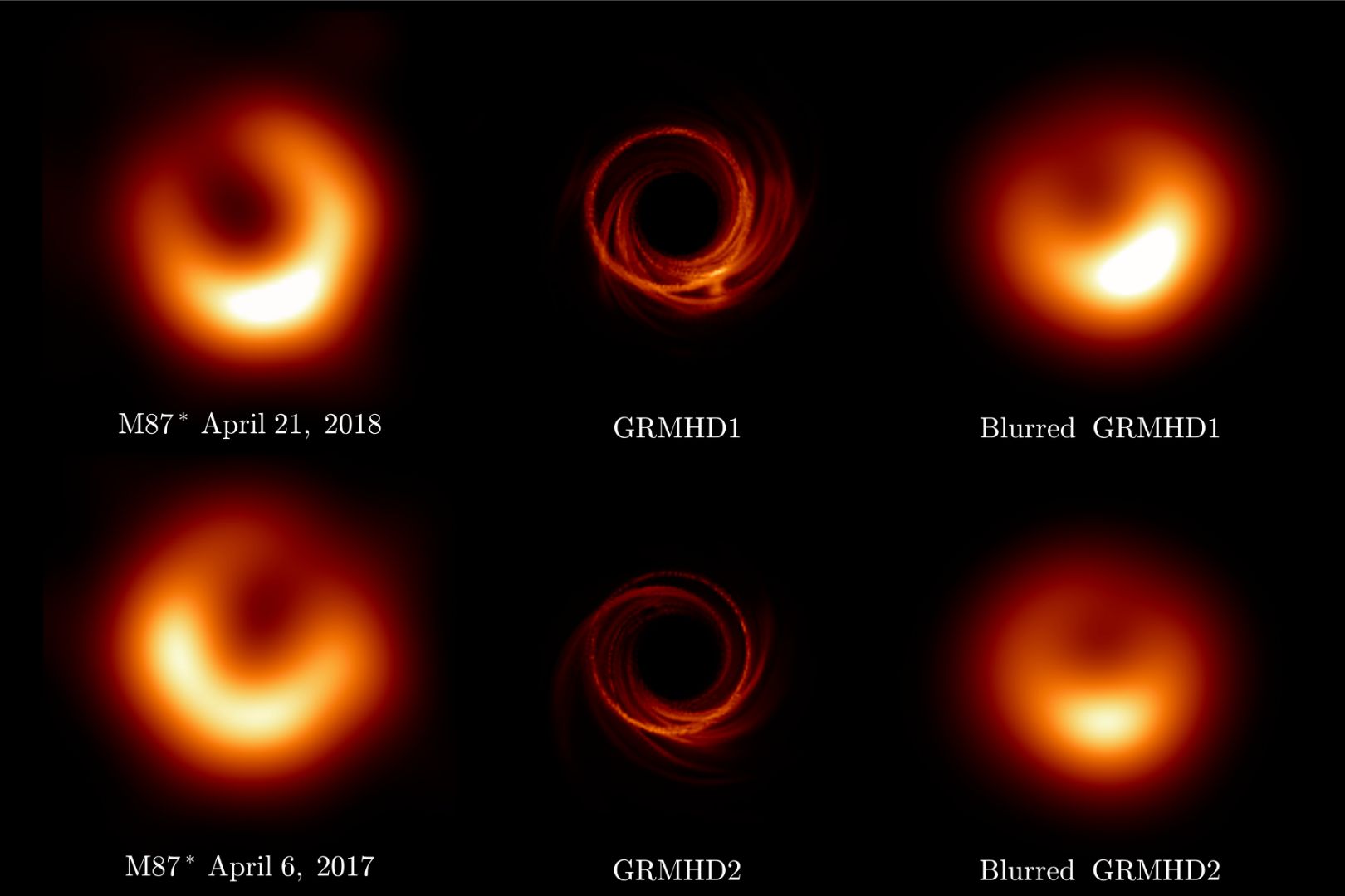 CATTURARE IL FLUSSO DI ACCRESCIMENTO DEL BUCO NERO M87*